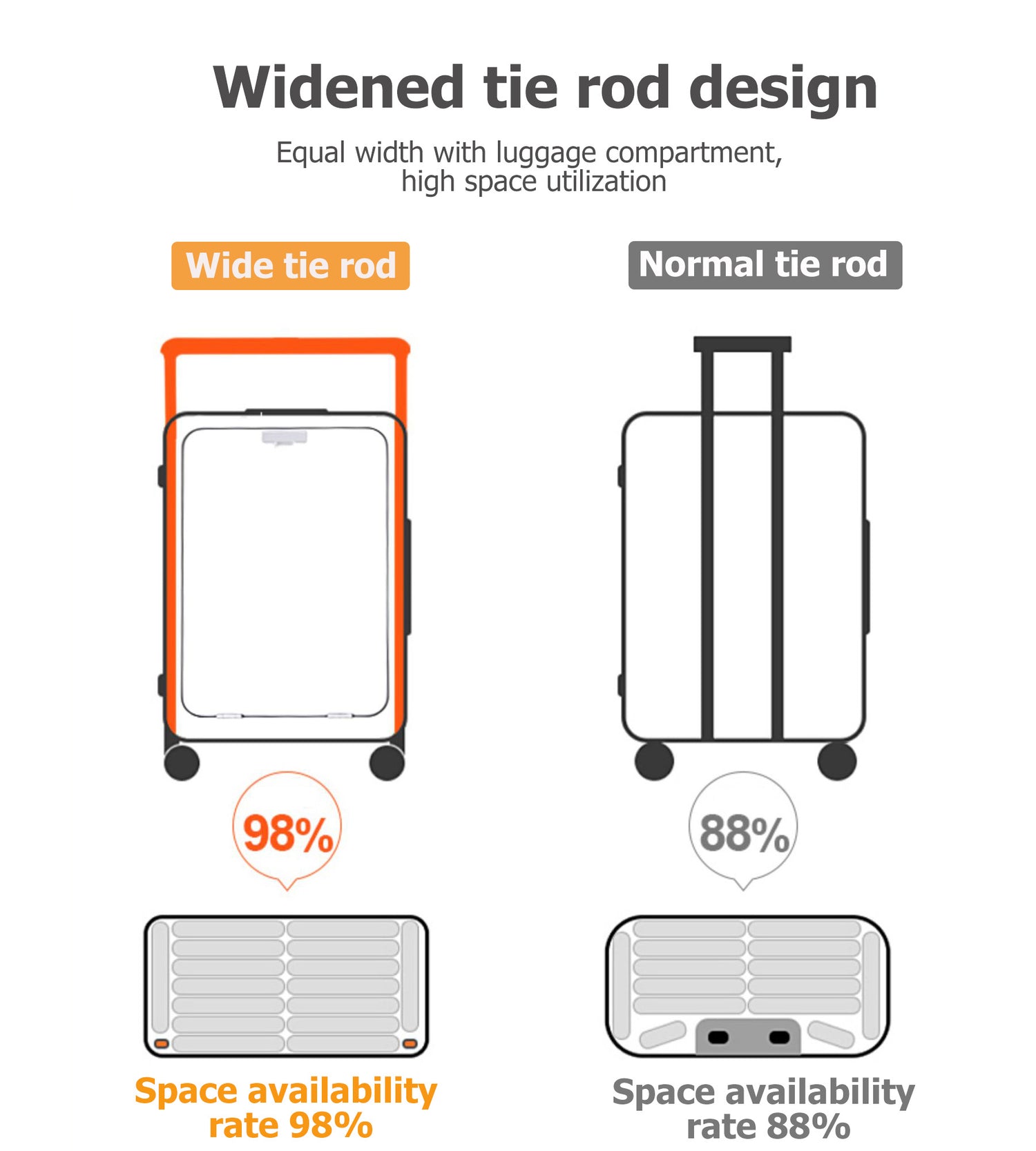 Aluminum Frame TSA Carry-On Spinner Luggage