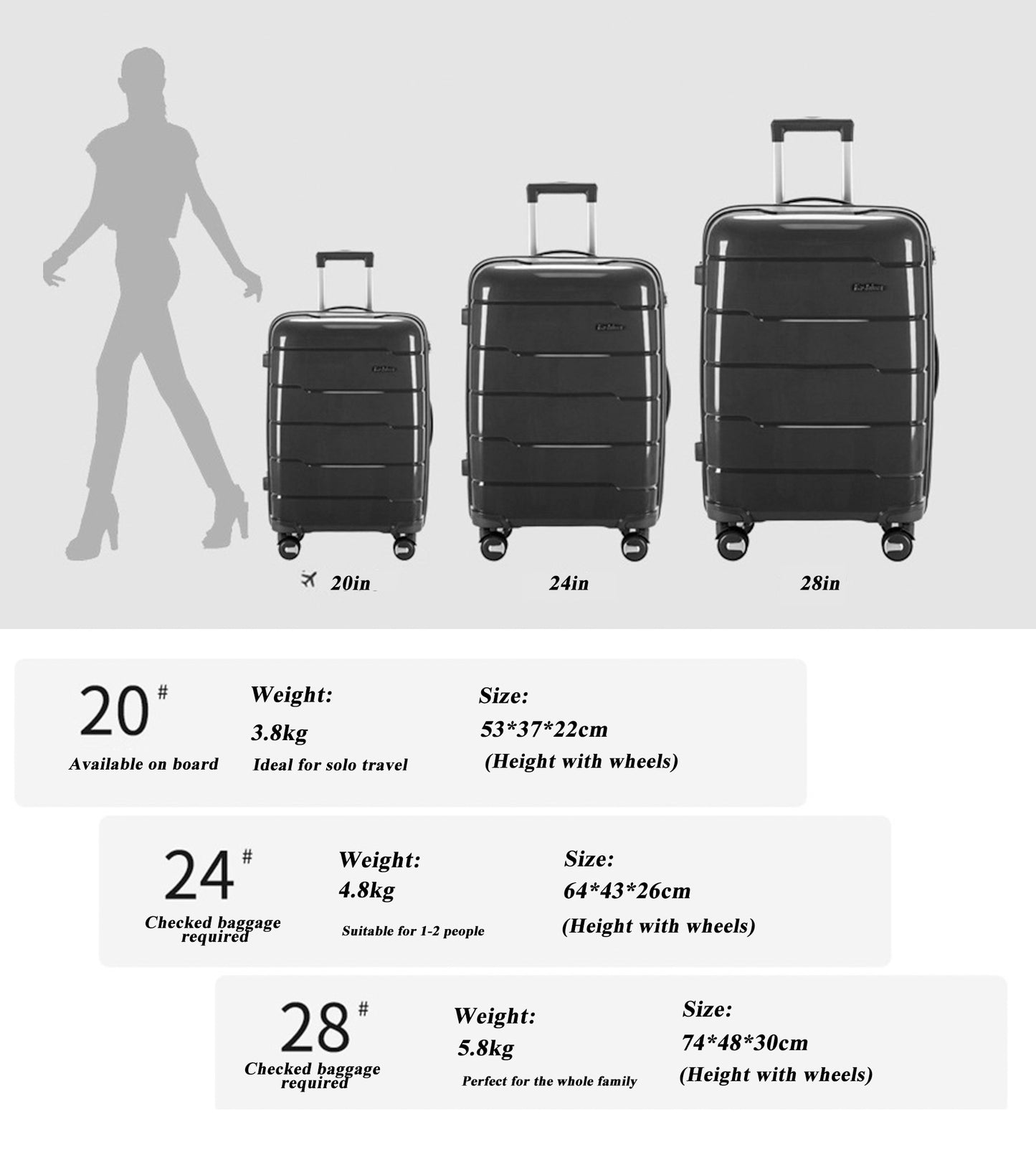 feilario 3Pcs PC Hardside Spinner Wheels Luggage Set Lightweight Zipper Luggage Suitcase 20in/24in/28in